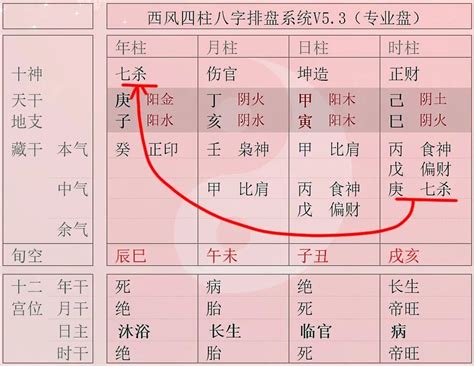 重拜父母|父母宫以及各星入父母宫代表什么？